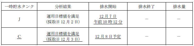 サブドレン他水処理施設の状況