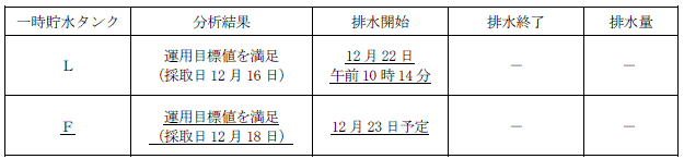 サブドレン他水処理施設の状況