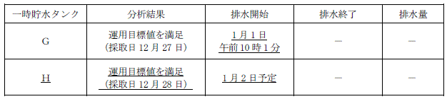 サブドレン他水処理施設の状況