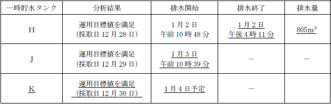 サブドレン他水処理施設の状況