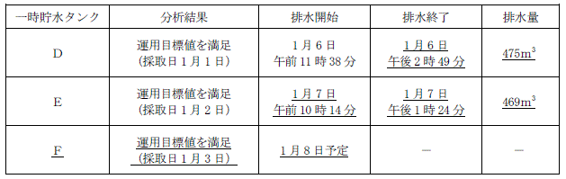 サブドレン他水処理施設の状況