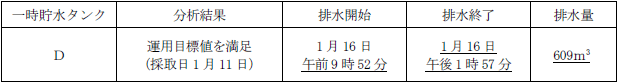 サブドレン他水処理施設の状況