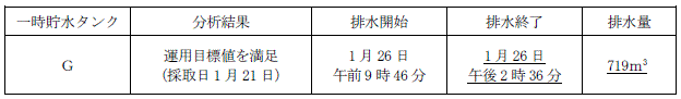 サブドレン他水処理施設の状況