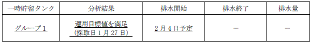 地下水バイパスの状況