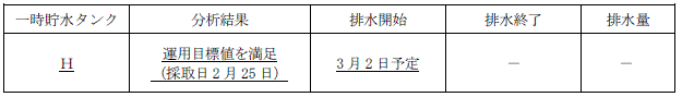 サブドレン他水処理施設の状況