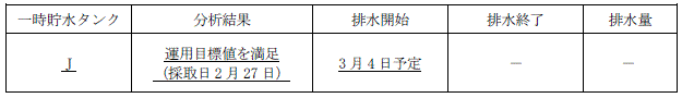 サブドレン他水処理施設の状況