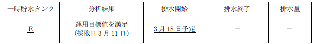 サブドレン他水処理施設の状況