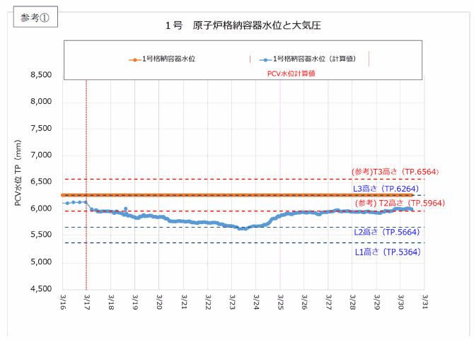 参考