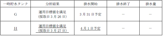 サブドレン他水処理施設の状況