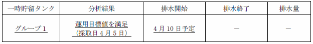 地下水バイパスの状況