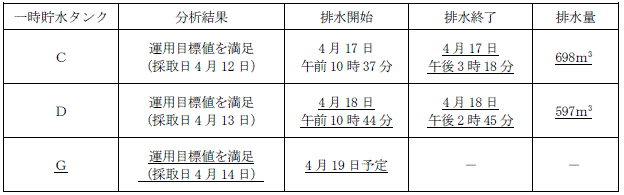 サブドレン他水処理施設の状況