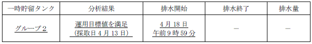 地下水バイパスの状況