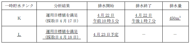 サブドレン他水処理施設の状況