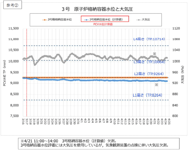 参考