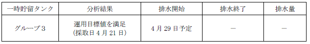 地下水バイパスの状況