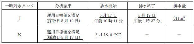 サブドレン他水処理施設の状況