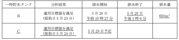 サブドレン他水処理施設の状況