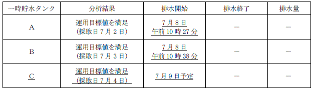 サブドレン他水処理施設の状況