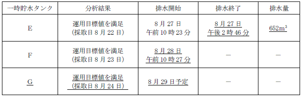 サブドレン他水処理施設の状況