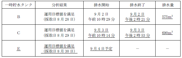 サブドレン他水処理施設の状況