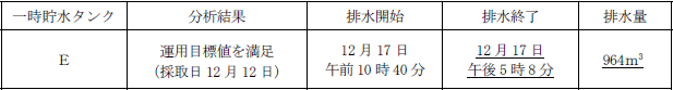 サブドレン他水処理施設の状況