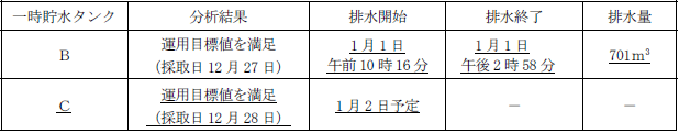 サブドレン他水処理施設の状況