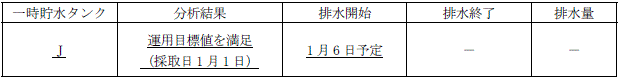 サブドレン他水処理施設の状況