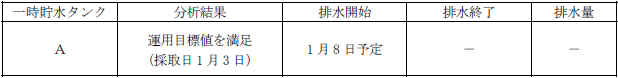 サブドレン他水処理施設の状況