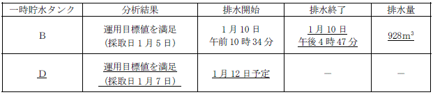 サブドレン他水処理施設の状況