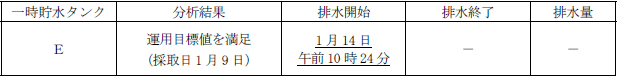 サブドレン他水処理施設の状況