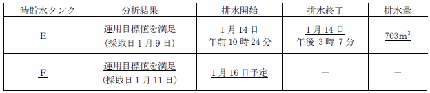 サブドレン他水処理施設の状況