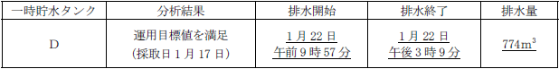 サブドレン他水処理施設の状況