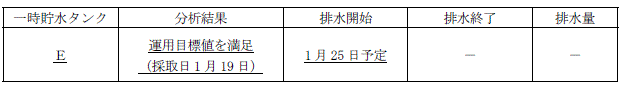 サブドレン他水処理施設の状況