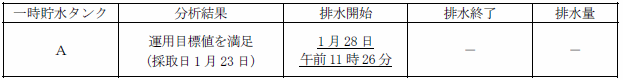 サブドレン他水処理施設の状況