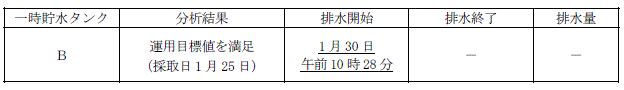 サブドレン他水処理施設の状況