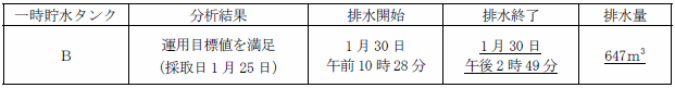 サブドレン他水処理施設の状況