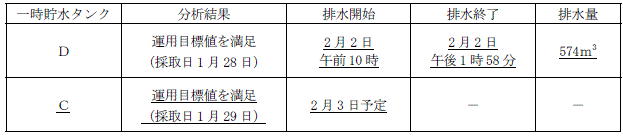 サブドレン他水処理施設の状況