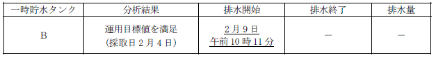 サブドレン他水処理施設の状況