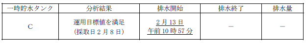 サブドレン他水処理施設の状況