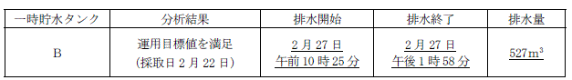 サブドレン他水処理施設の状況