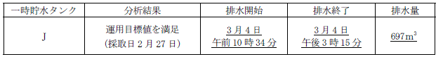 サブドレン他水処理施設の状況