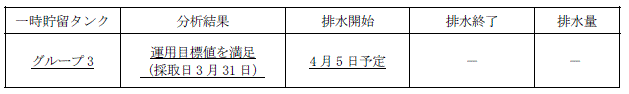 地下水バイパスの状況