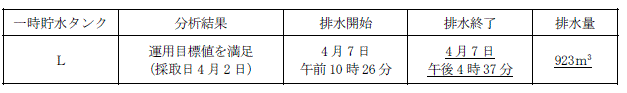 サブドレン他水処理施設の状況