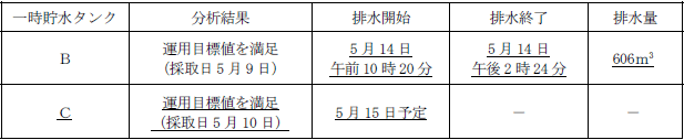 サブドレン他水処理施設の状況