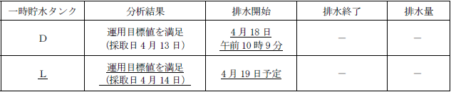 サブドレン他水処理施設の状況