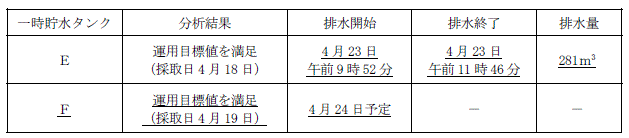 サブドレン他水処理施設の状況