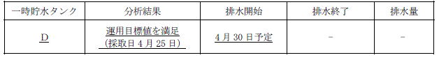 サブドレン他水処理施設の状況