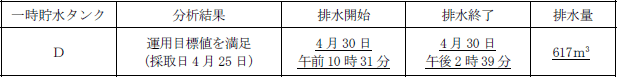 サブドレン他水処理施設の状況