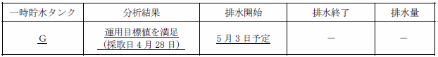 サブドレン他水処理施設の状況