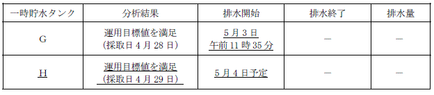 サブドレン他水処理施設の状況